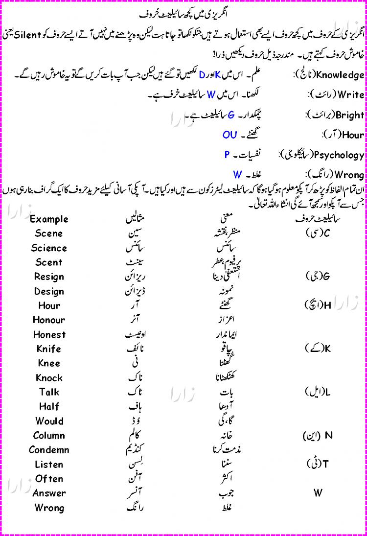 english language coursework style model Language learning styles and strategies the readers of this book will be primarily in the field of english as a second or foreign language another style. english language coursework style model Language learning styles and strategies the readers of this book will be primarily in the field of english as a second or foreign language another style.
