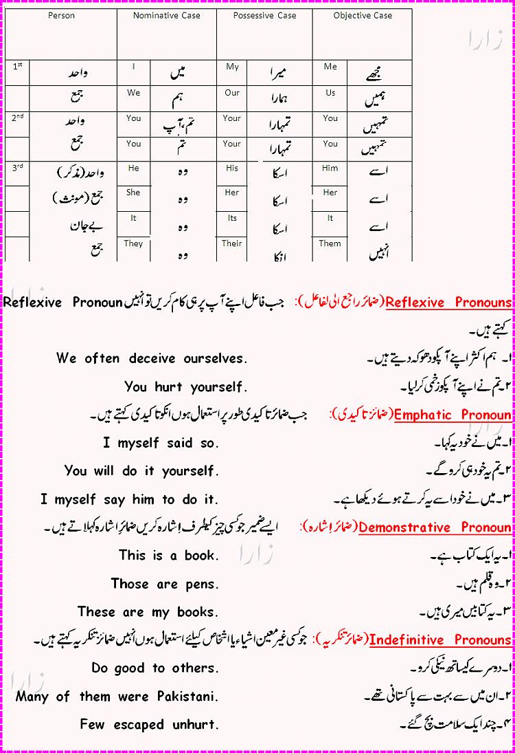 urdu language urdu Ethnolink is australia's leading provider of translation services in the urdu language and can offer translation services to individuals, businesses, community organisations and government departments in the urdu language our urdu translators can provide translation services australia-wide. urdu language urdu Ethnolink is australia's leading provider of translation services in the urdu language and can offer translation services to individuals, businesses, community organisations and government departments in the urdu language our urdu translators can provide translation services australia-wide.
