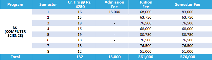 MAJU Karachi Fee Structure BSCS