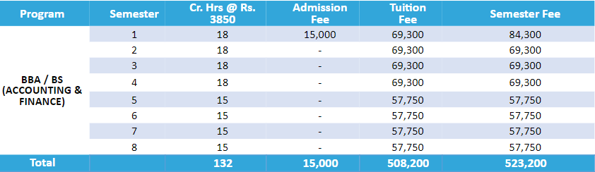 MAJU Karachi BBA Fee Structure