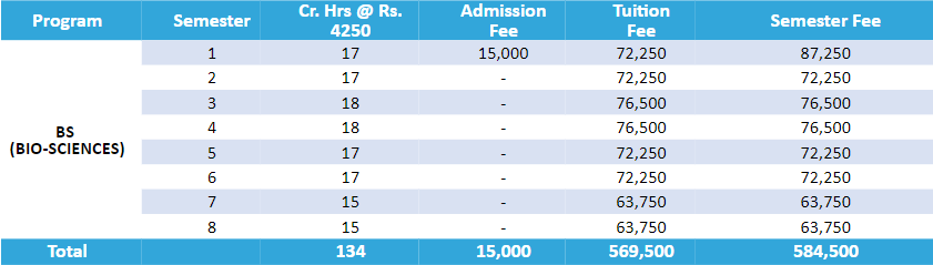 MAJU Karachi Fee Structure Bio sciences