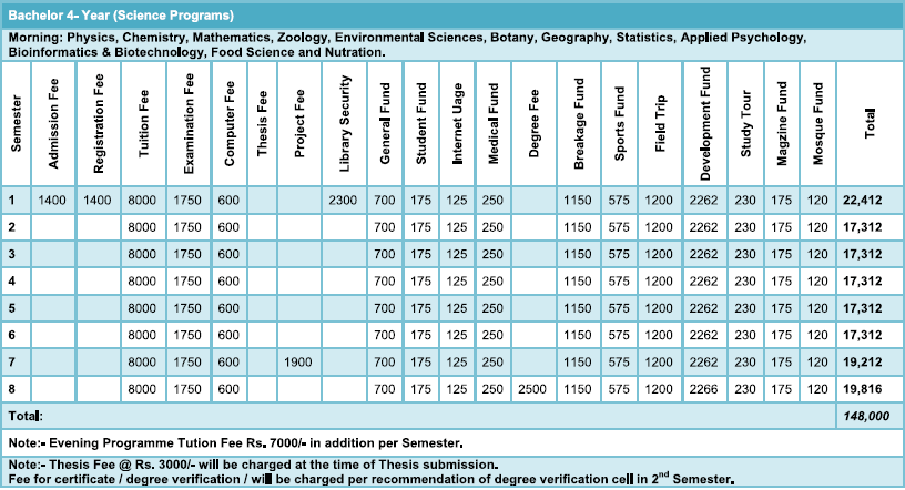 GCUF Fee structure 2020