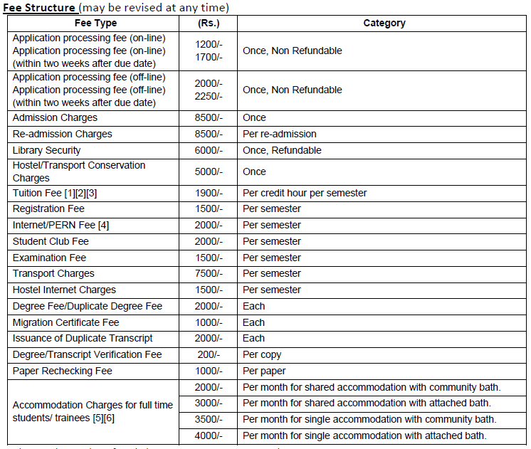 PIEAS Islamabad Fee Structure 2020