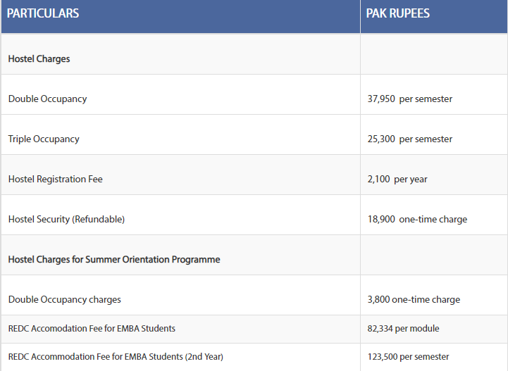 LUMS Hostel Fees