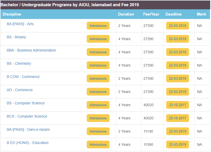 Aiou Admission 2020 Last Date And Admission Form Download Fa Ba