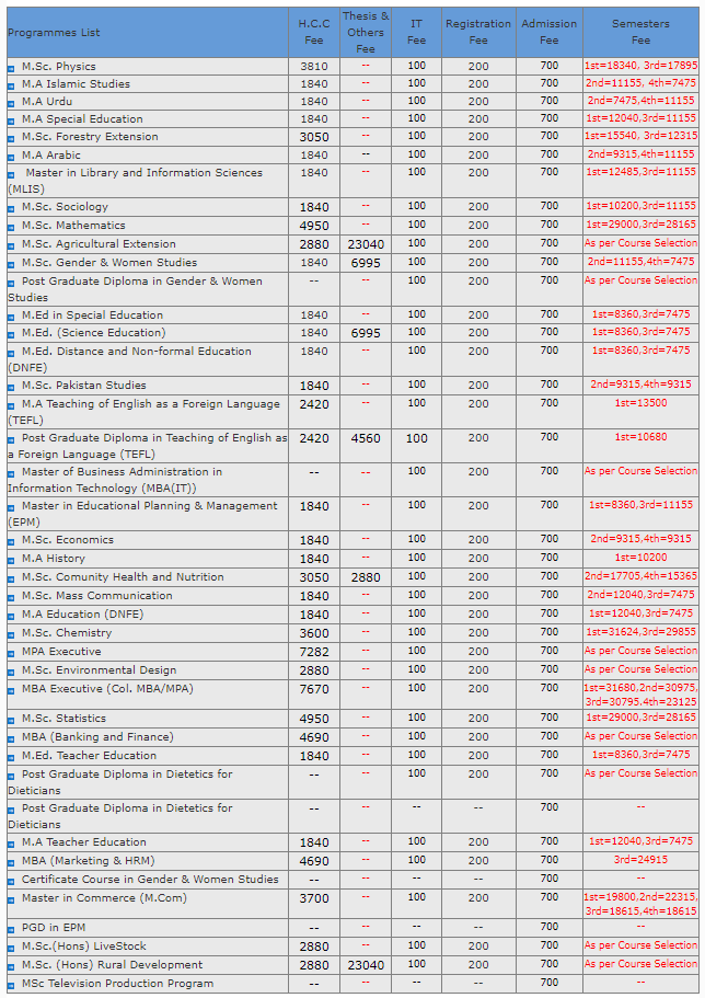 allama iqbal open university ba assignment 2022