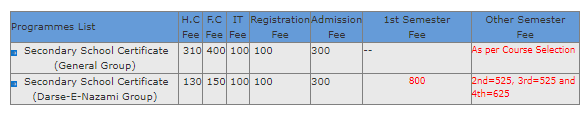 AIOU Matric Fee Structure 2023