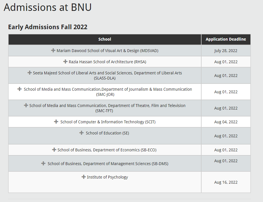BNU Admissions 2022 last date ad
